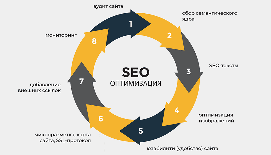 Безопасные SEO ссылки Как выбрать и использовать 1652398189
