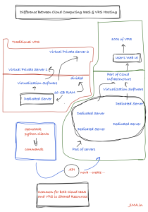 Tips On How To Monitor And Cut Back Server Useful Resource Usage For Better Performance Tips On How To Monitor And Cut Back Server Useful Resource Usage For Better Performance