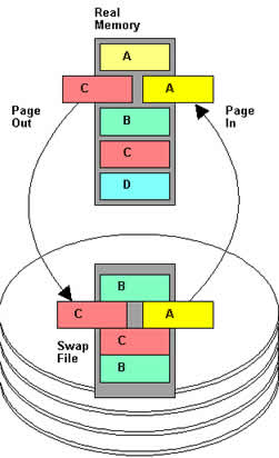 How To Diagnose And Resolve Excessive Server Load On Linux: A Complete Information How To Diagnose And Resolve Excessive Server Load On Linux: A Complete Information